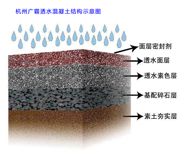 透水混凝土增強(qiáng)劑